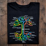 Load image into Gallery viewer, Men&#39;s BART Tree T-Shirt
